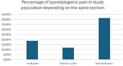 Nonspecific cervical spine pain/neck pain/in medical personnel of north-eastern Poland—A cross-sectional study